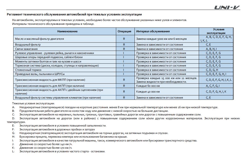 Регламент ТО Changan UNI-V: сроки работ, объемы, эксплуатационные материалы